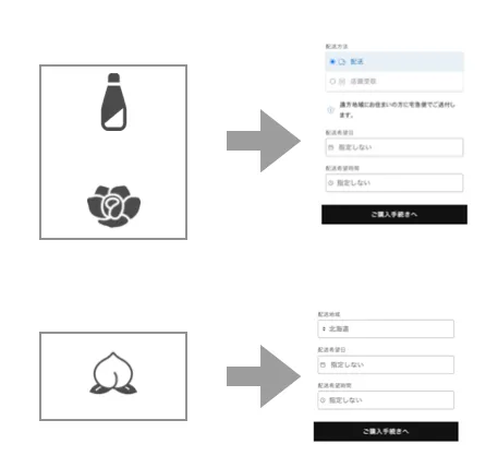 商品毎のグループ化